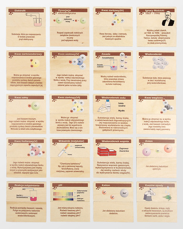 Memory chemiczne Kwasy i wodorotlenki